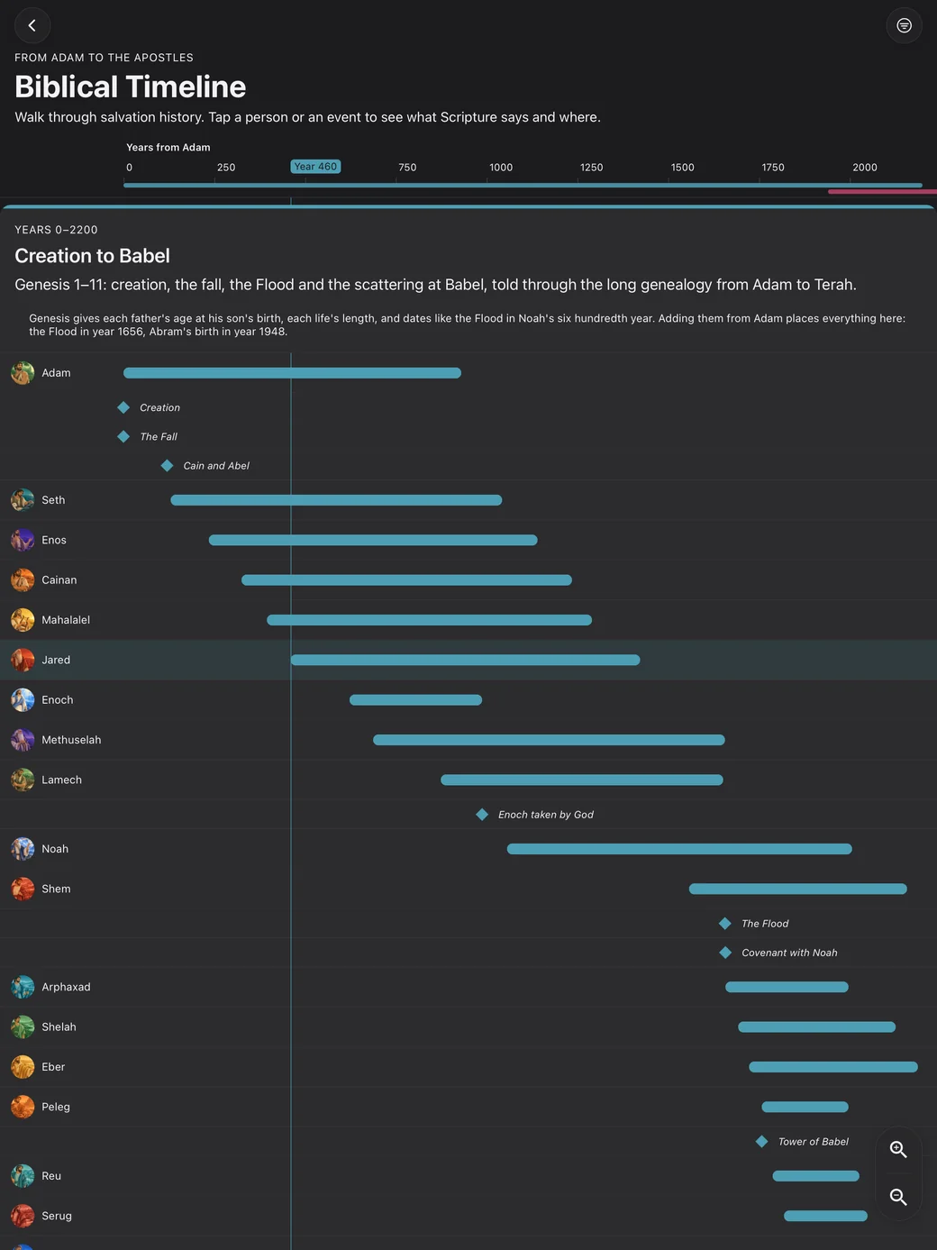 The Biblical Timeline on iPad: the Creation to Babel era, with Adam, Seth, Enos and their descendants drawn as lifespans beside the events of Genesis